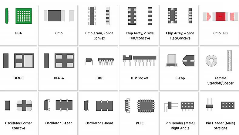 Component libraries