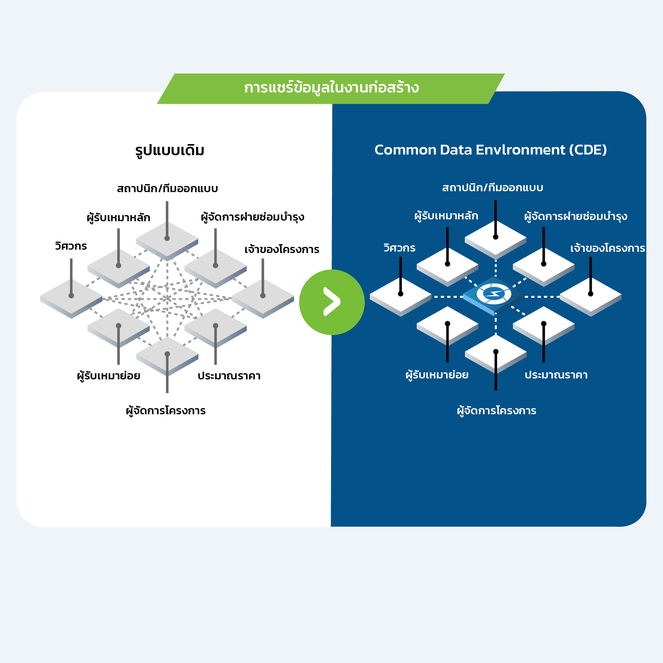 AutodeskConstructionCloud AutodeskConstructionCloud