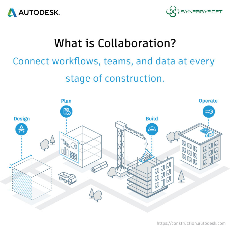 AutodeskConstructionCloud AutodeskConstructionCloud