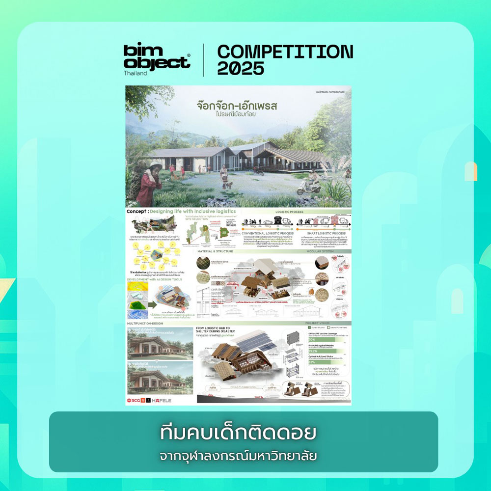รางวัลรองอันดับ 1 - ผลงาน จ๊อก จ๊อก เอ็กซ์เพรส ไปรษณีย์อมก๋อย จากทีม คบเด็กติดดอย – จุฬาลงกรณ์มหาวิทยาลัย