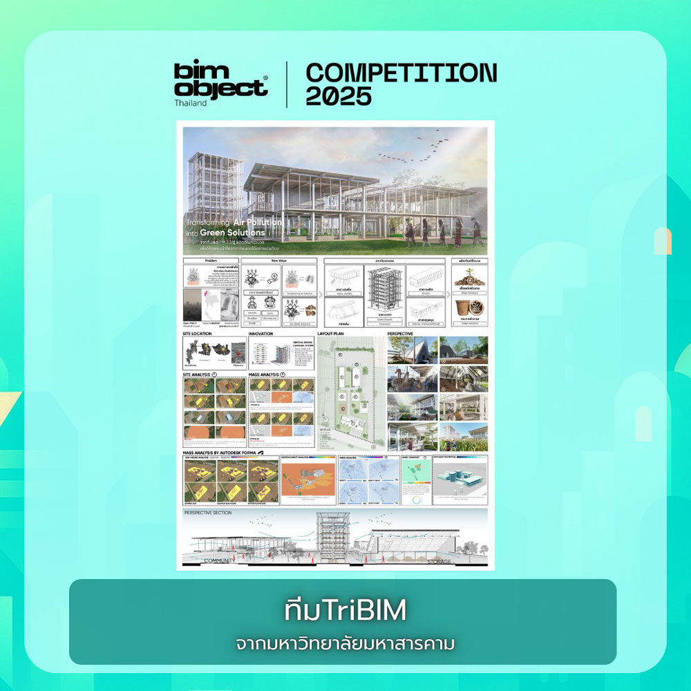 รางวัลรองอันดับ 2 - ผลงาน Transforming Air Pollution into Green Solutionจากทีม TriBIM – มหาวิทยาลัยมหาสารคาม