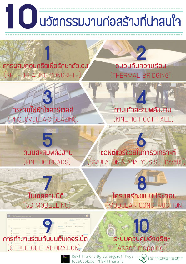 10 innovations