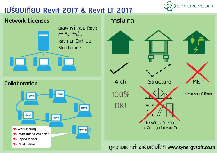 revit 2017 compare revit lt 2017 revit 2017 compare revit lt 2017