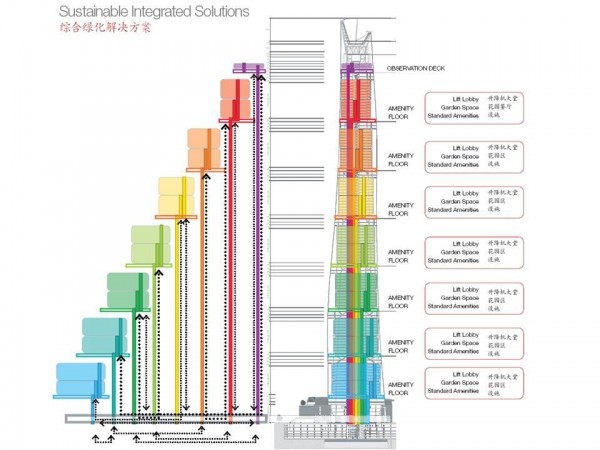 BIM implementation in Shanghai Tower