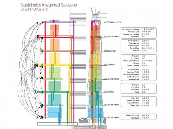 BIM implementation in Shanghai Tower