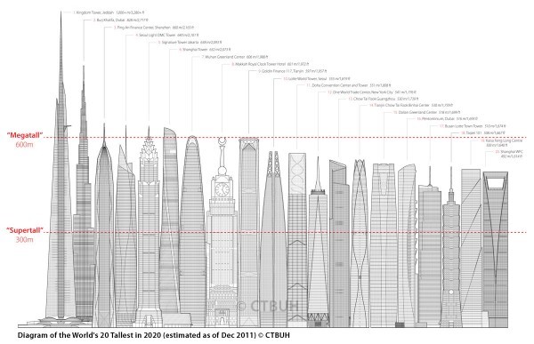 BIM implementation in Shanghai Tower