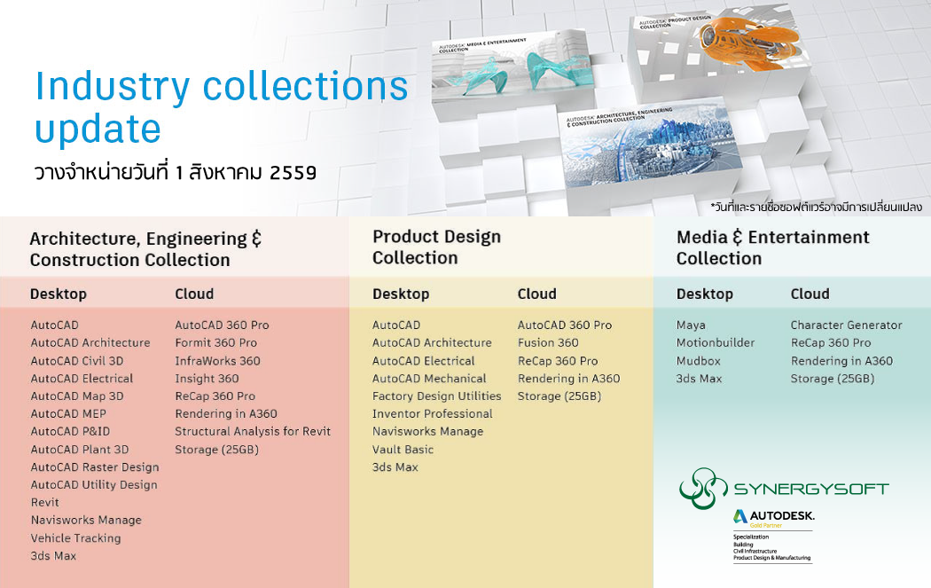 Industry Collection