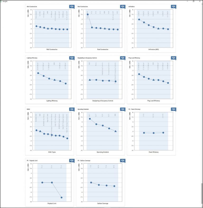 Revit Energy Analysis 2