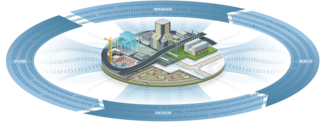 Benefits of BIM