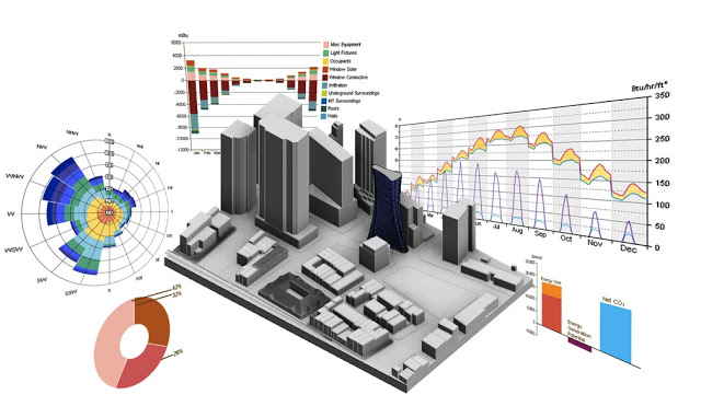 accuracy of Au energy analysis tools