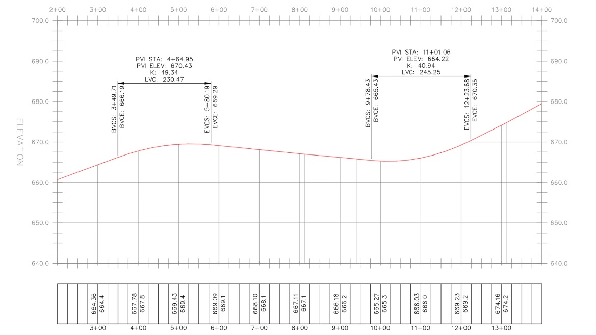 Civil 3D 2019 - 1