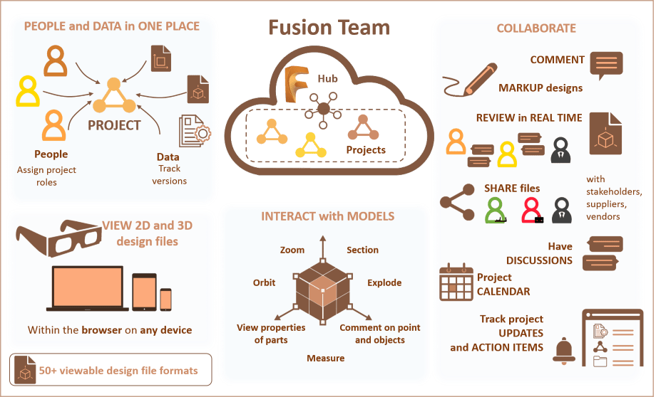 FusionTeeam word