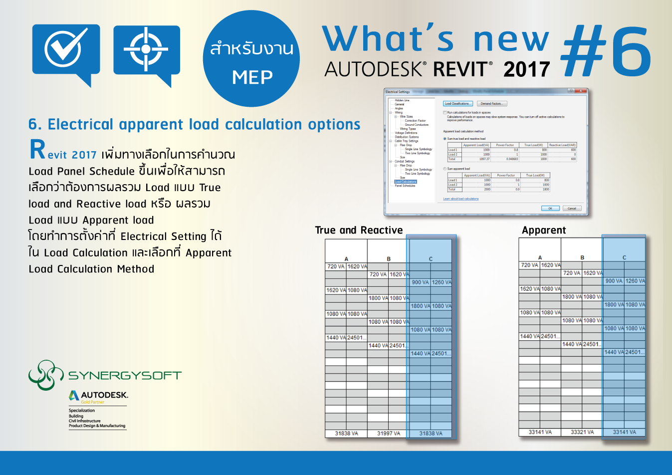 6. Electrical apparent load calculation options